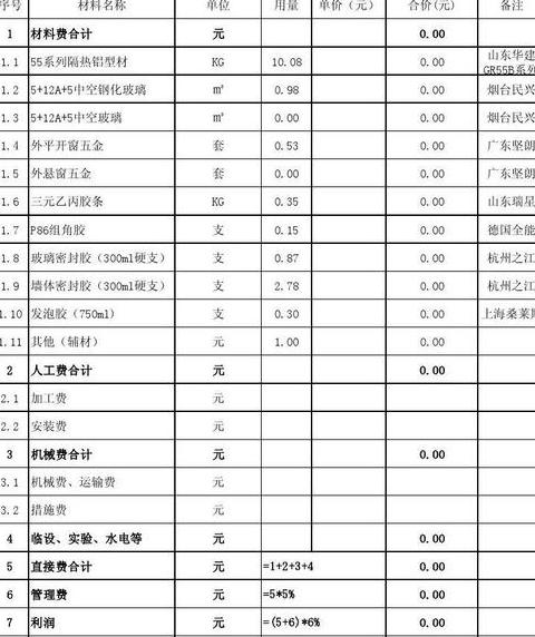 五金材料分类详解：建筑、机电、家居、汽车四大类别