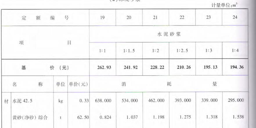 10吨水泥等于多少袋？