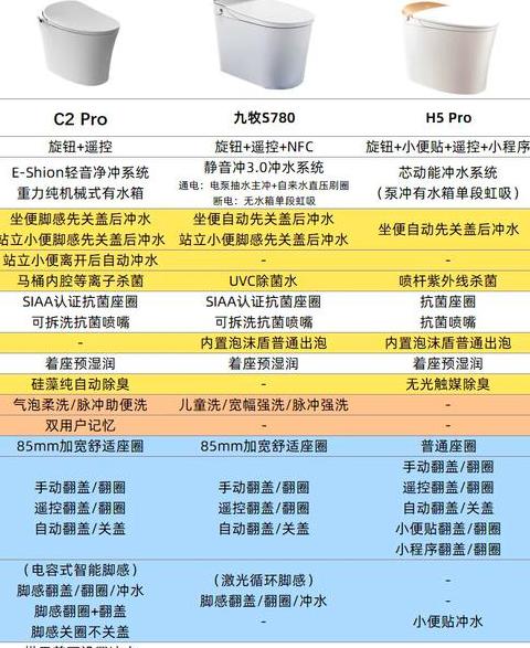 九牧智能马桶座圈温度调节与耗电量解析