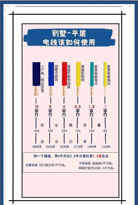 农村低压整改标准解析：电线离地最小距离与安全规范