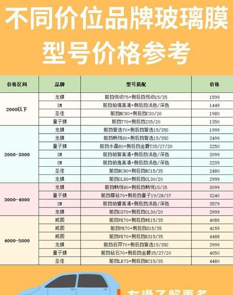 迈锐宝XL挡风玻璃尺寸及价格，裂纹修复方法揭秘