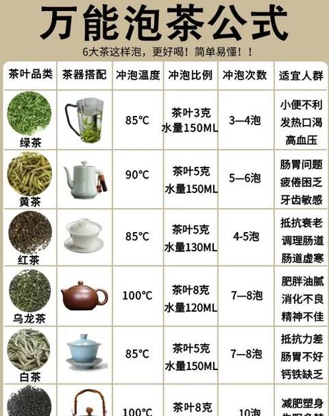 玻璃杯冲泡绿茶全攻略