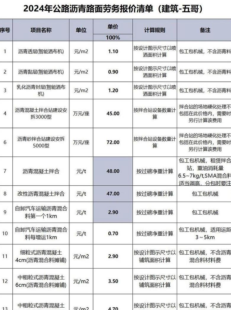 水泥路面铺设成本解析