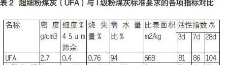 CFG桩定额标准详解及施工注意事项