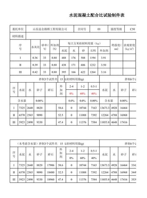 水泥浆液配比计算与水玻璃水泥配制要点
