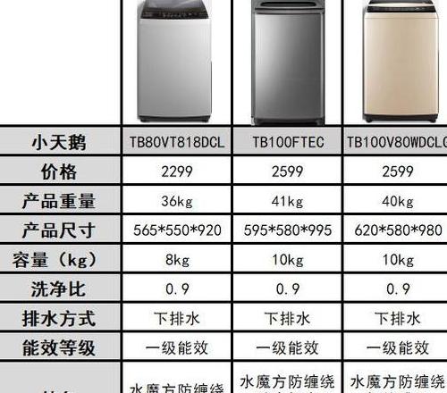 小天鹅10公斤洗衣机价格一览