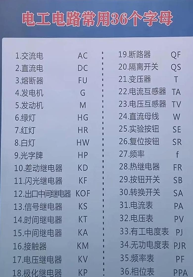 4平方铜芯线承载能力解析：可驱动多少千瓦？