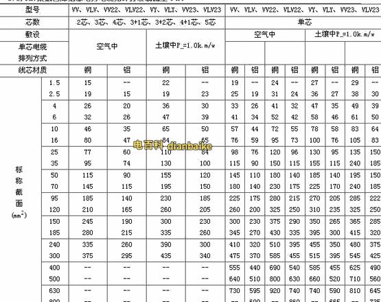 电线平方数承受最大功率怎么算的