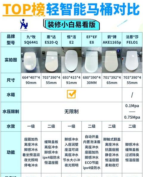 九牧x11012马桶：虹吸喷射还是超漩，选购攻略详解