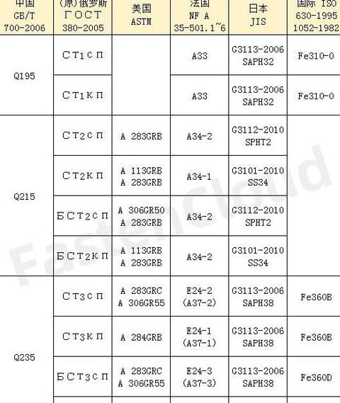钢材材质代号全解析及对照表