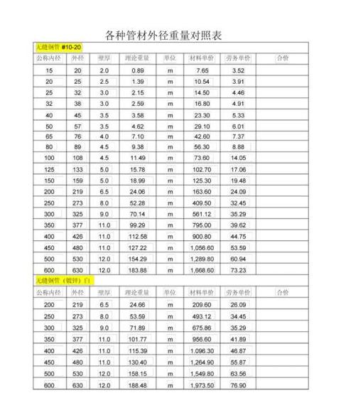 150镀锌钢管6米多重