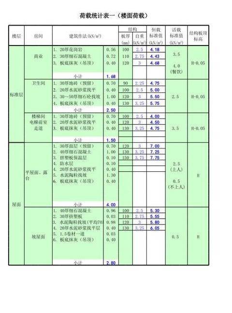 楼层重力荷载计算详解