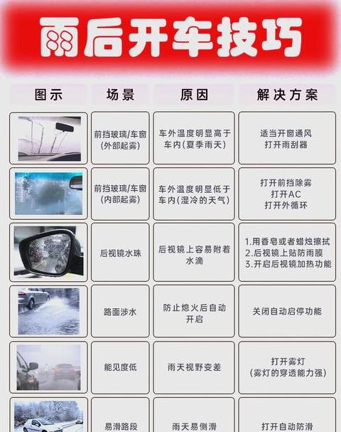 汽车玻璃防雨剂使用技巧解析