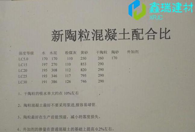 陶粒混凝土配比与施工技巧详解