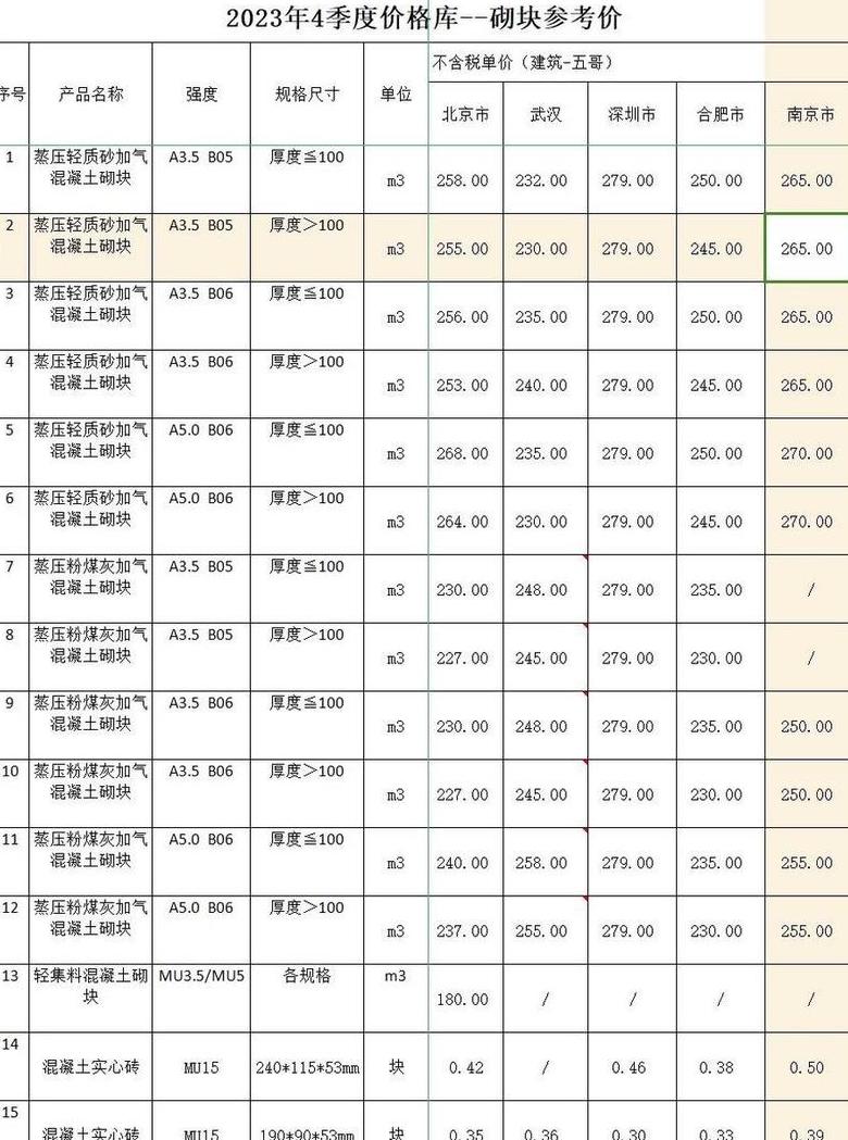 自流平水泥地面价格解析及施工要点
