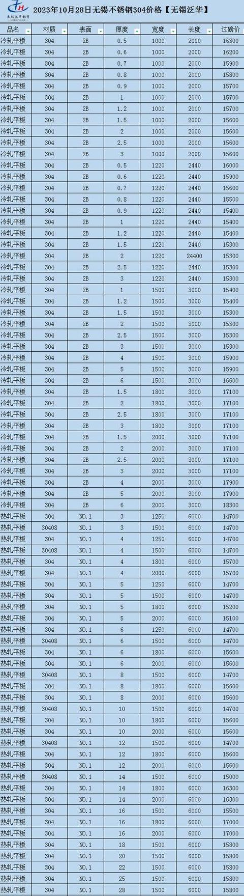 无锡316不锈钢材料批发与焊接管耐腐蚀性解析