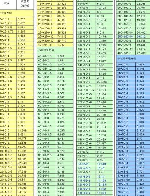 45钢密度数值及单位解析