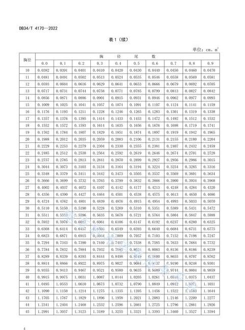 3.5米原木材积表