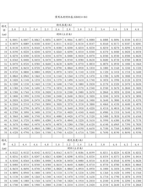 木材材积表1.3-2.6米