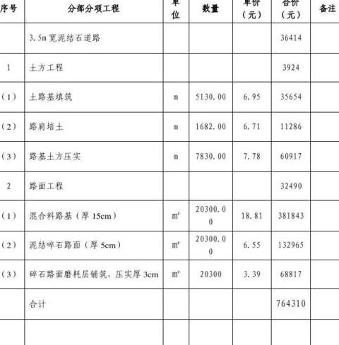 地面水泥硬化价格解析：影响因素及预算参考