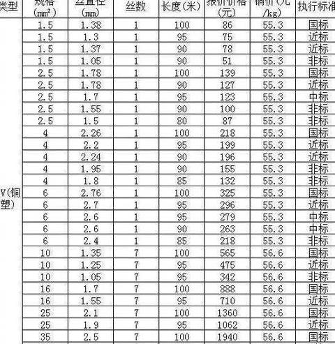 4平方电线直径是多少毫米？