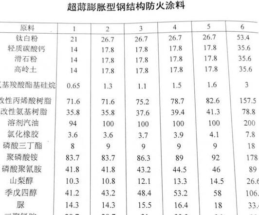 详解防火涂料型号规格与选购指南