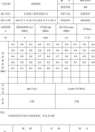 水泥净浆试块M30达标攻略及砂浆强度等级评定标准