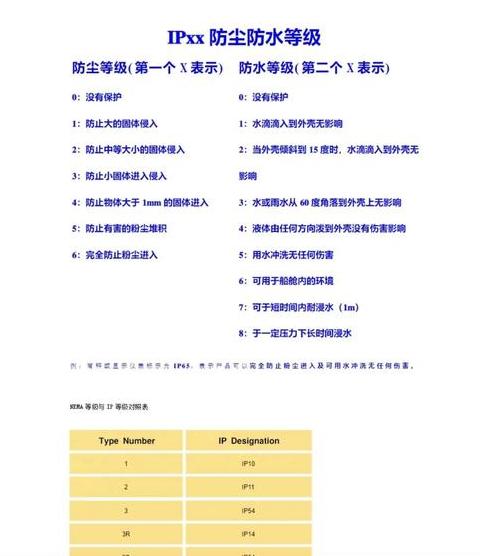 防水等级ip65的测试方法