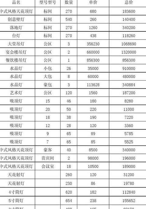 家庭装修详细报价清单：全面解析装修成本