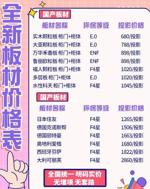 木材价格一览：水曲柳、白蜡木、松木、梧桐木行情分析
