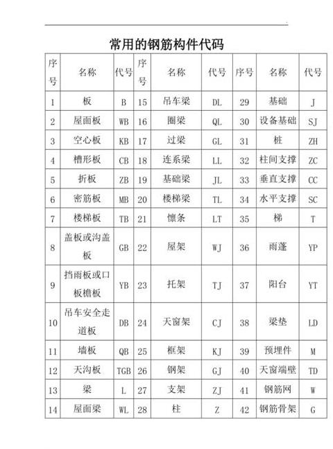 钢结构代号全解析及分类介绍