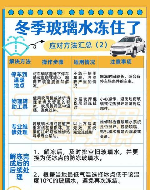 冬季汽车挡风玻璃结霜原因及解决方法