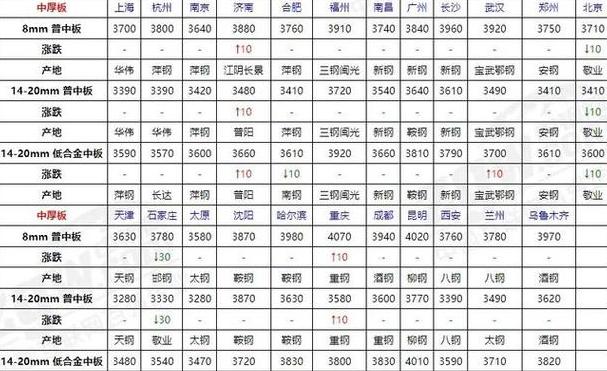 特种钢材价格及型号全解析