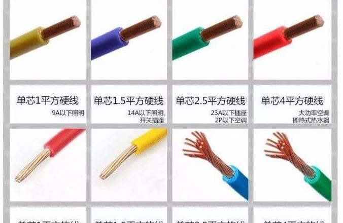 25平方毫米铜线承载功率解析