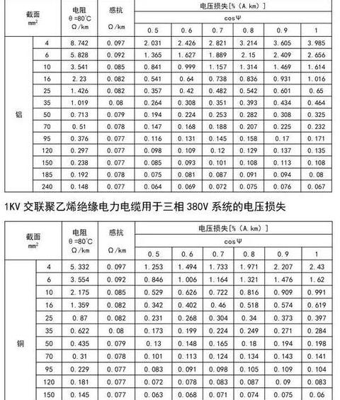 国标4平方电线线径及功率承载解析