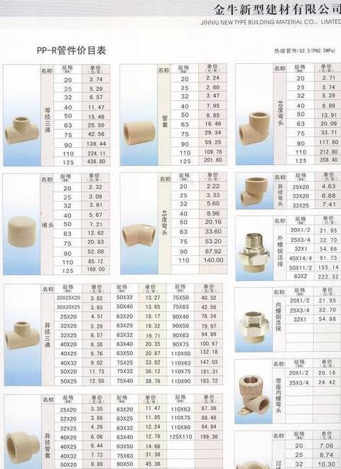全面解析管件标号标准与识别方法
