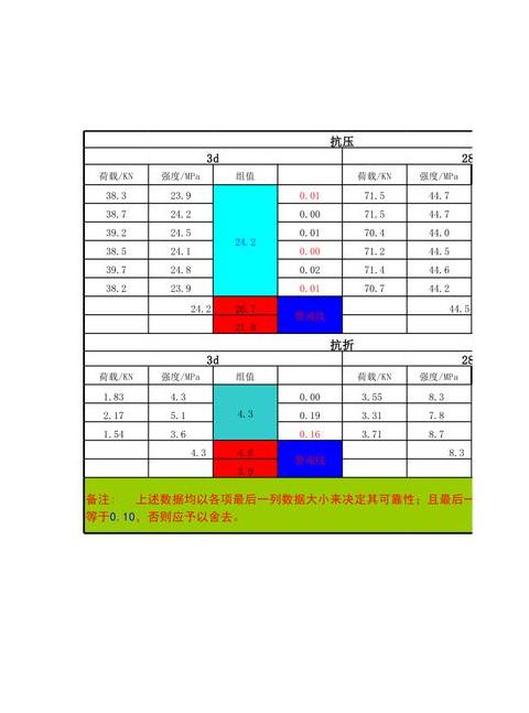1:3水泥砂浆强度等级详解及选择指南