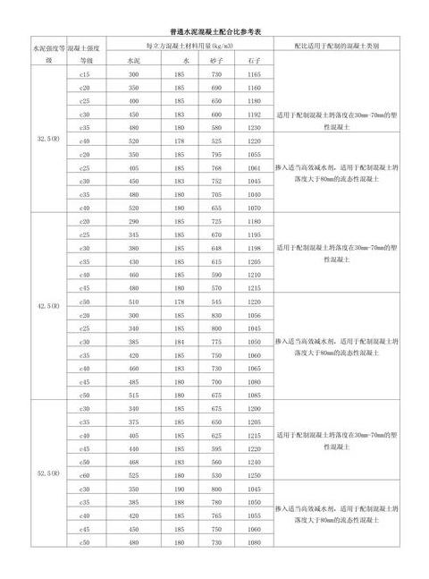PO425水泥密度测量与425水泥适用性解析