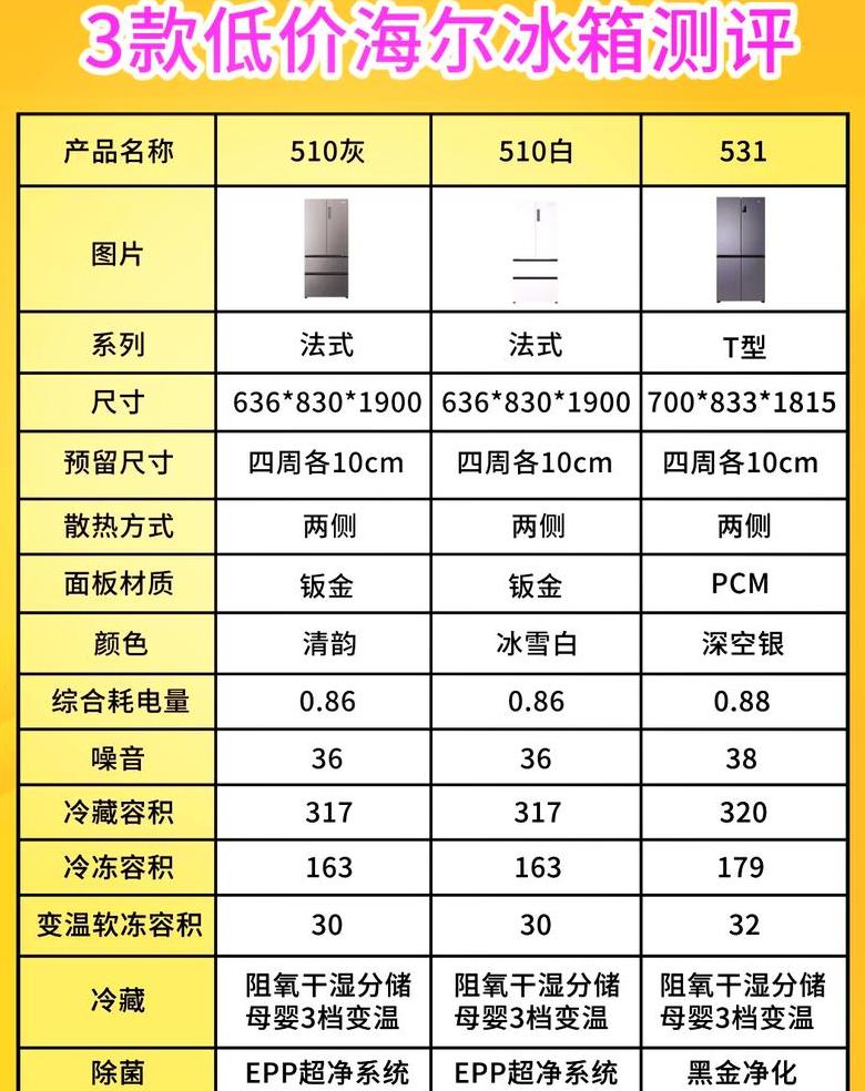 2020年冰箱排名前三及使用技巧