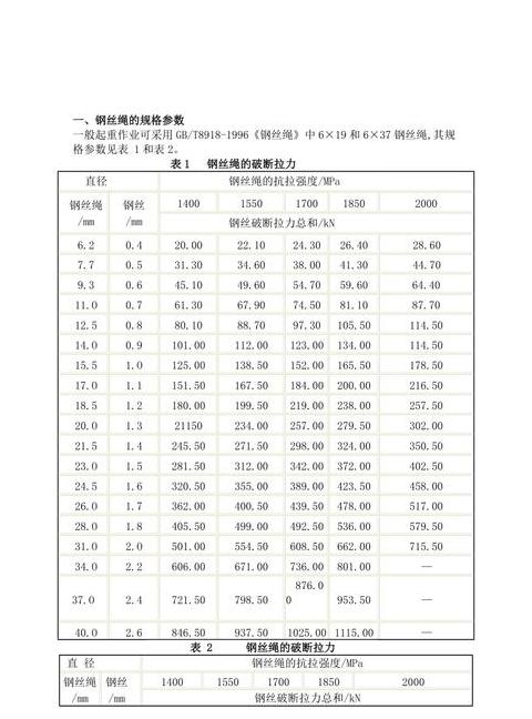 钢丝绳直径与吨位对照及换算全解析
