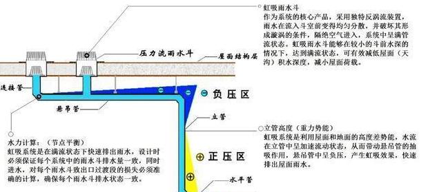 虹吸排水管制作与特点解析