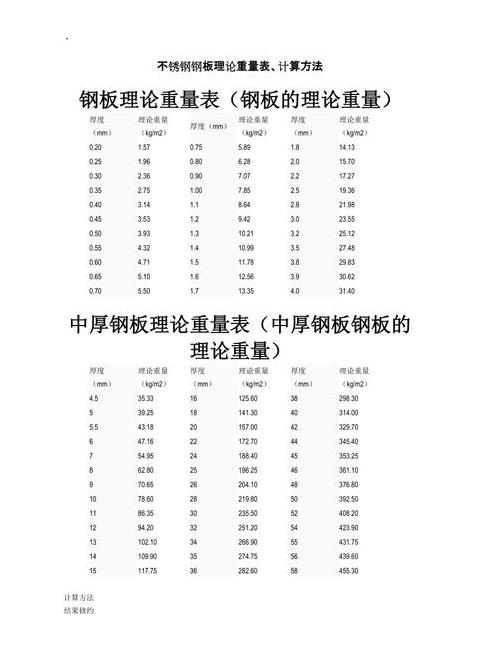如何准确计算304不锈钢管重量？