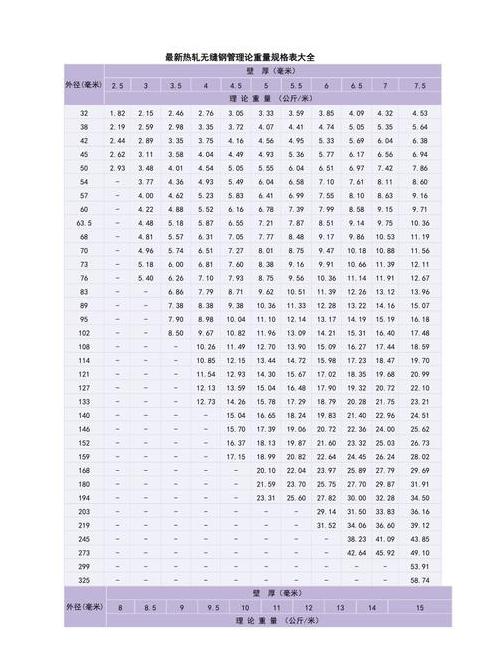 Q345D无缝钢管规格参数一览表