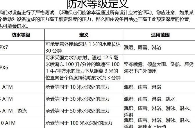 RedmiK60防水能力解析
