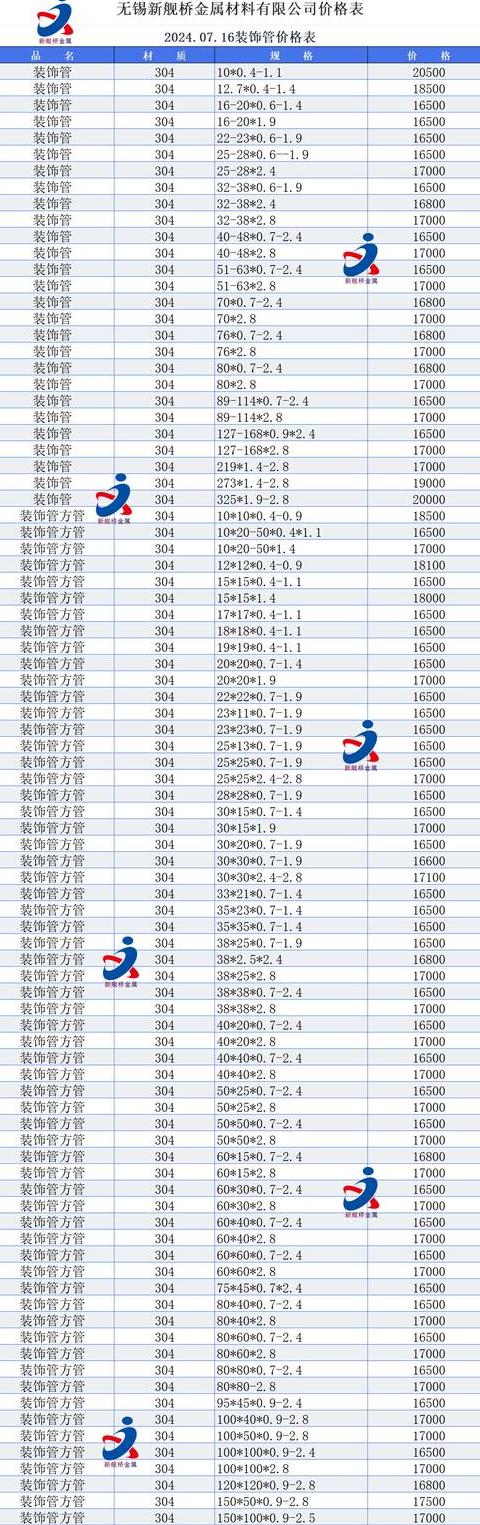 50502mm厚6米长304不锈钢方管价格解析及制作成本揭秘