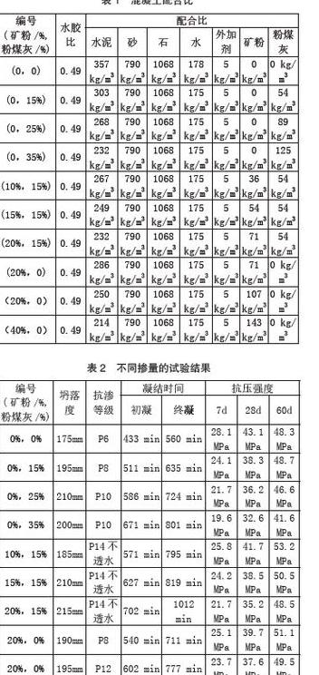 发泡水泥墙板加固攻略：提升强度，延长使用寿命
