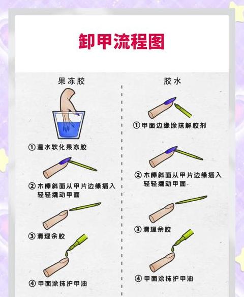 如何轻松卸除胶水粘的穿戴甲？