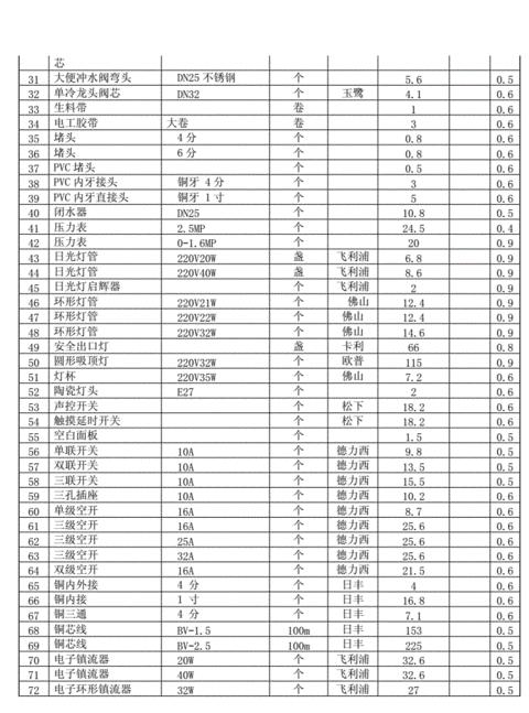 五金电料种类全解析&板式家具加工流程详解