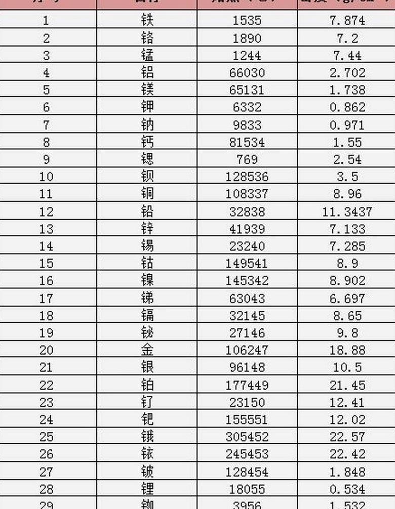 全面金属密度对照表便捷查询，材料选型必备