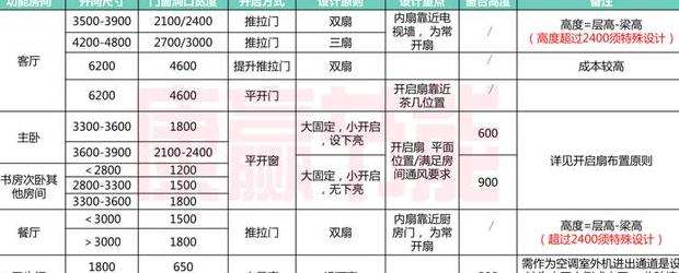 断桥铝门窗厚度1.4mm与1.6mm对比及常见型号解析